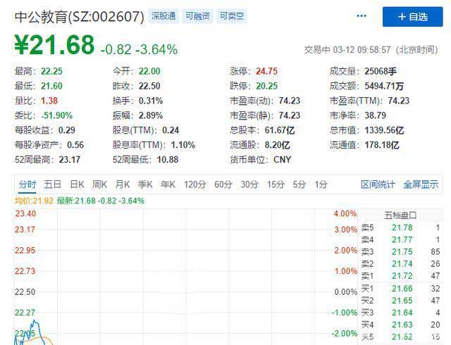 靠公考崛起成千億市值公司，把“考生不過(guò)退款”變理財(cái)增收利器