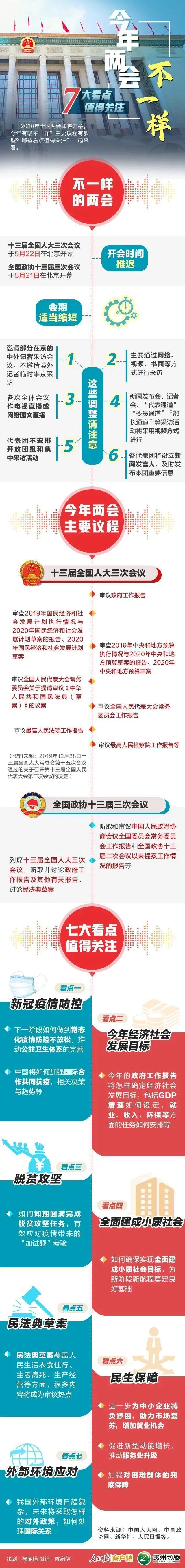 十三屆全國人大三次會(huì)議看點(diǎn)