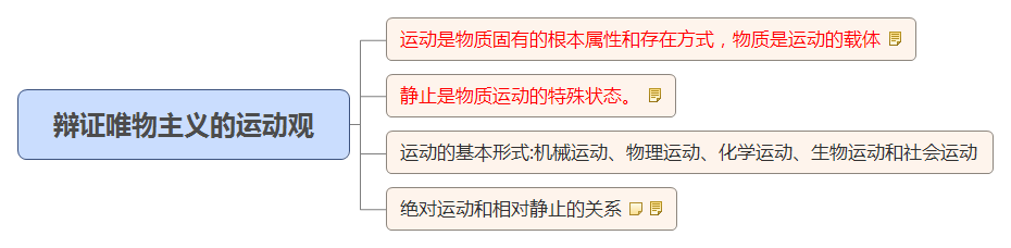 辯證唯物主義的運(yùn)動觀.jpg