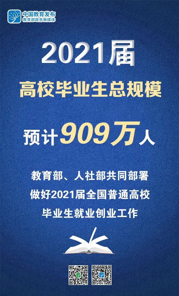 2021屆高校畢業(yè)生909萬，教育部、人社部部署做好就業(yè)工作